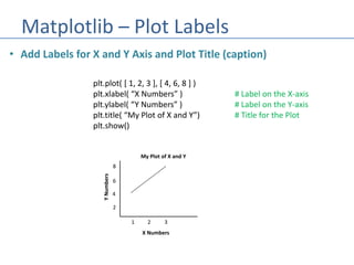 Matplotlib adalah pustaka plotting 2D Python yang menghasilkan gambar ...