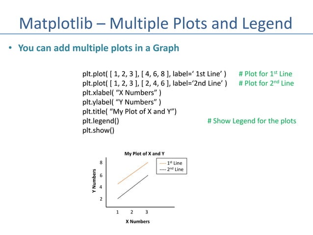Matplotlib adalah pustaka plotting 2D Python yang menghasilkan gambar ...