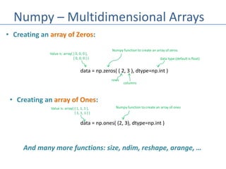 Matplotlib adalah pustaka plotting 2D Python yang menghasilkan gambar ...