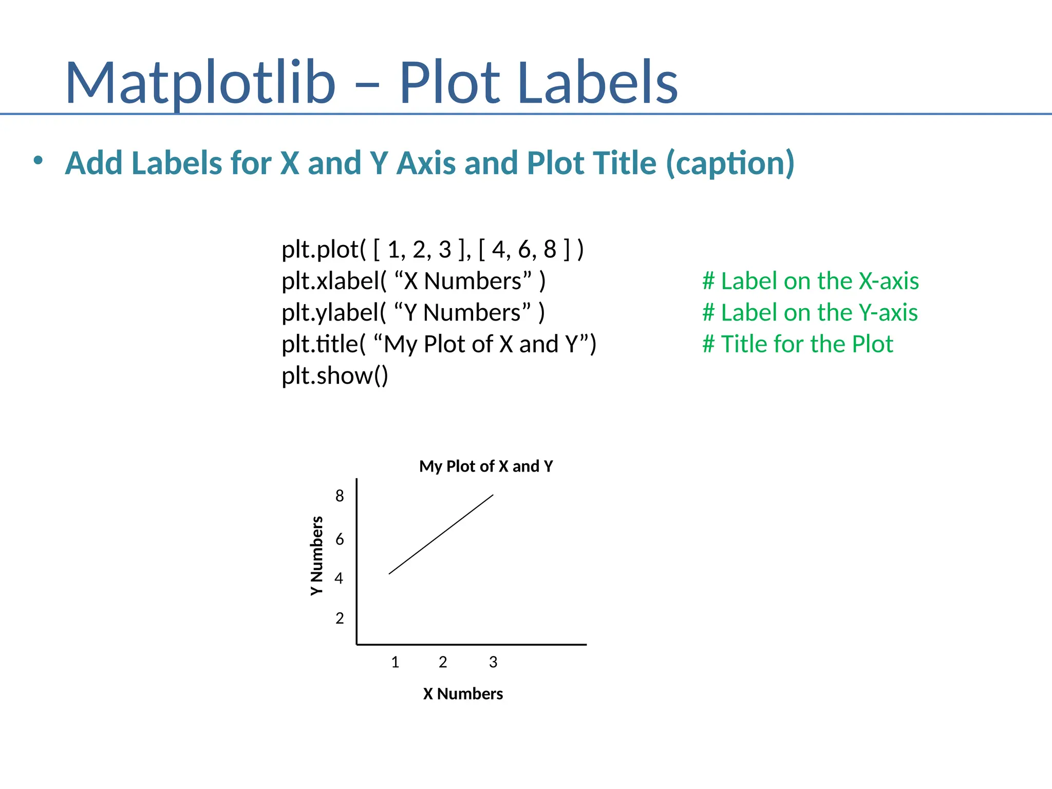 Matplotlib – Plot Labels
• Add Labels for X and Y Axis and Plot Title (caption)
plt.plot( [ 1, 2, 3 ], [ 4, 6, 8 ] )
plt.xlabel( “X Numbers” ) # Label on the X-axis
plt.ylabel( “Y Numbers” ) # Label on the Y-axis
plt.title( “My Plot of X and Y”) # Title for the Plot
plt.show()
1
2
4
6
8
2 3
X Numbers
Y
Numbers
My Plot of X and Y
 