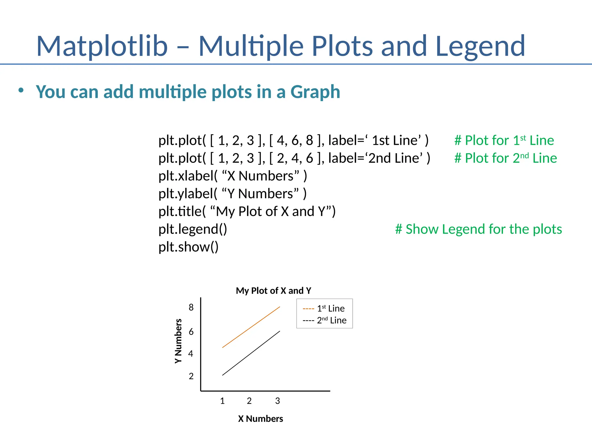 Matplotlib – Multiple Plots and Legend
• You can add multiple plots in a Graph
plt.plot( [ 1, 2, 3 ], [ 4, 6, 8 ], label=‘ 1st Line’ ) # Plot for 1st
Line
plt.plot( [ 1, 2, 3 ], [ 2, 4, 6 ], label=‘2nd Line’ ) # Plot for 2nd
Line
plt.xlabel( “X Numbers” )
plt.ylabel( “Y Numbers” )
plt.title( “My Plot of X and Y”)
plt.legend() # Show Legend for the plots
plt.show()
1
2
4
6
8
2 3
X Numbers
Y
Numbers
My Plot of X and Y
---- 1st
Line
---- 2nd
Line
 