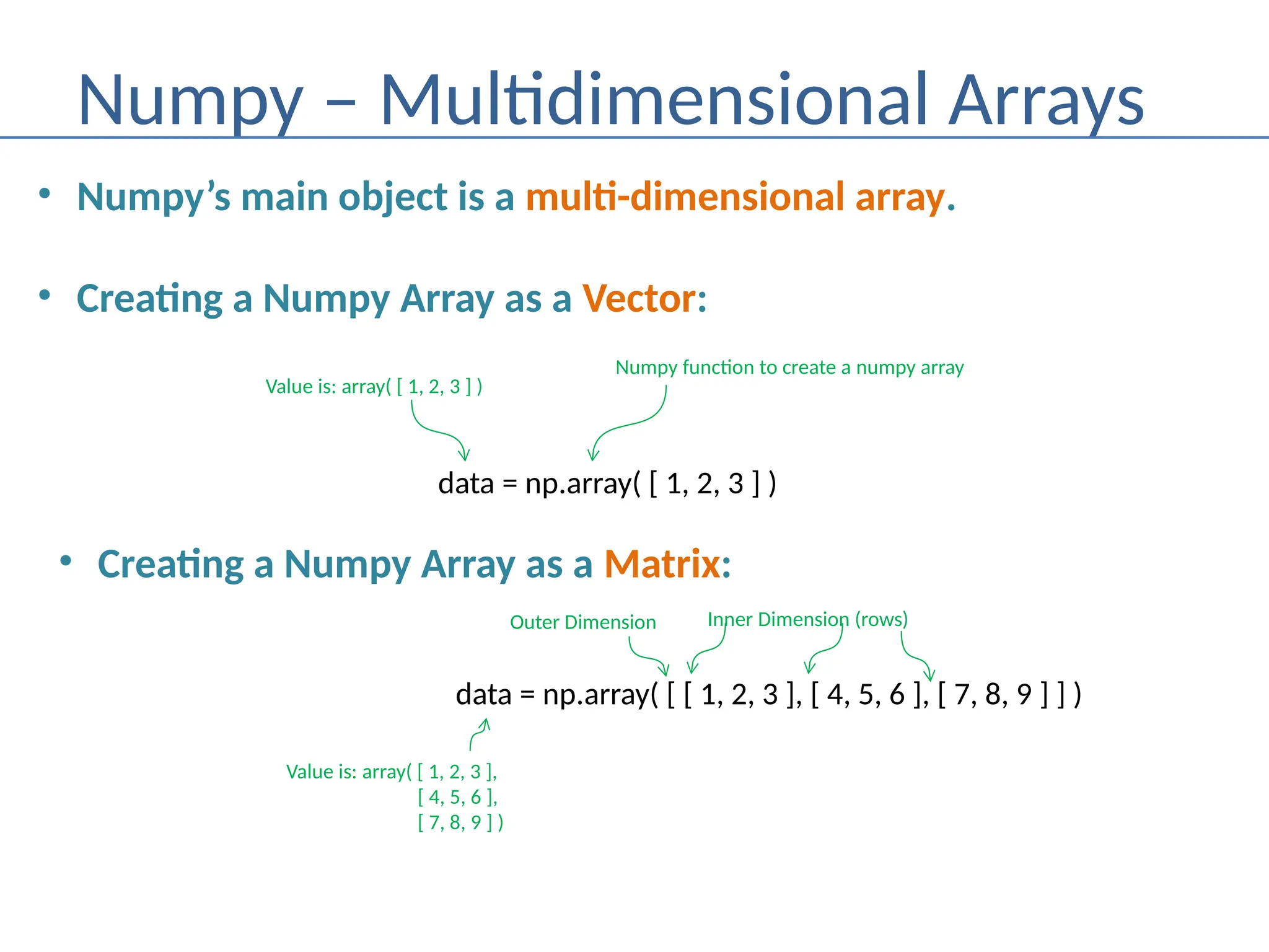 Numpy – Multidimensional Arrays
• Numpy’s main object is a multi-dimensional array.
• Creating a Numpy Array as a Vector:
data = np.array( [ 1, 2, 3 ] )
Numpy function to create a numpy array
Value is: array( [ 1, 2, 3 ] )
• Creating a Numpy Array as a Matrix:
data = np.array( [ [ 1, 2, 3 ], [ 4, 5, 6 ], [ 7, 8, 9 ] ] )
Outer Dimension Inner Dimension (rows)
Value is: array( [ 1, 2, 3 ],
[ 4, 5, 6 ],
[ 7, 8, 9 ] )
 