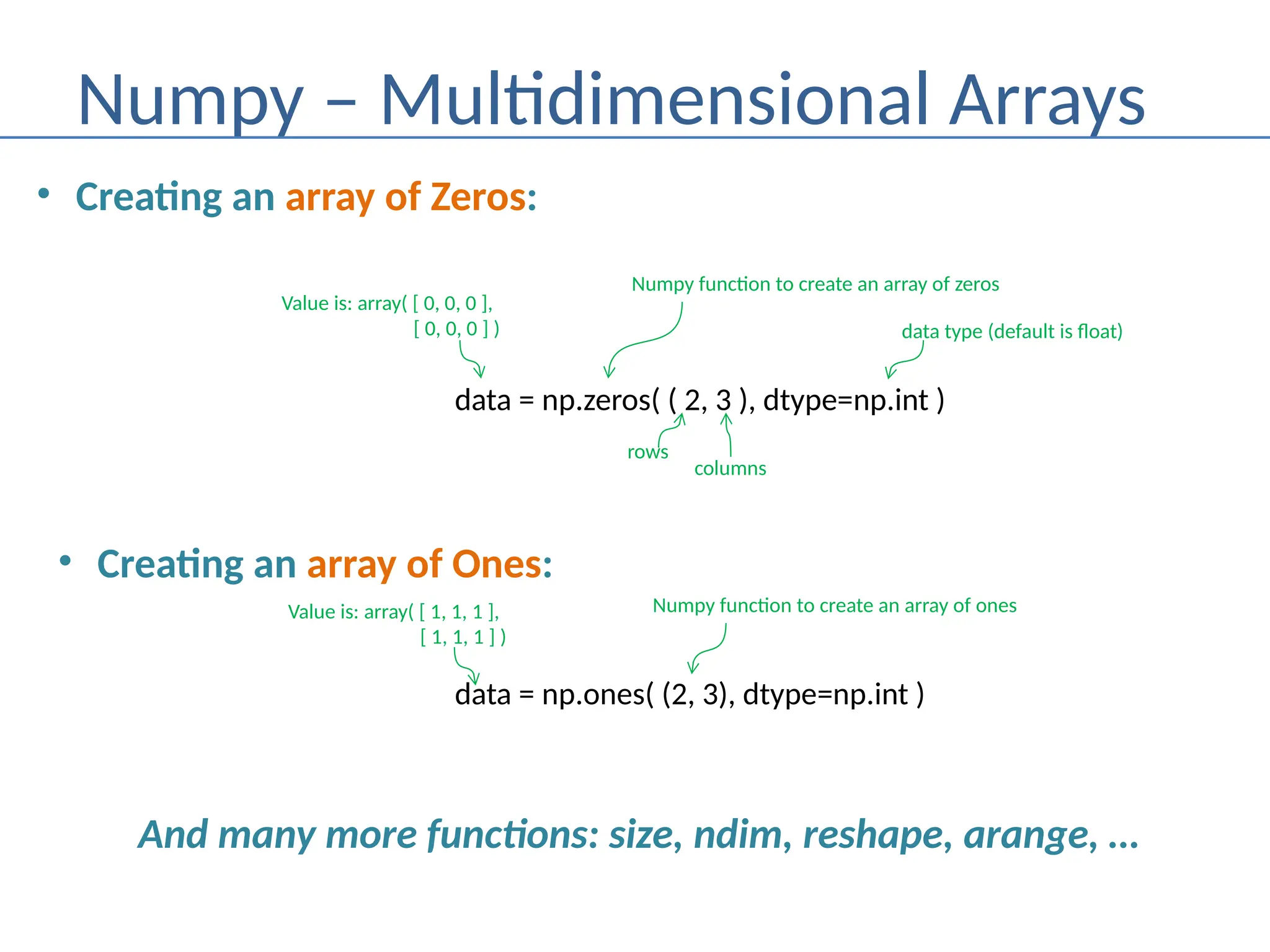 Numpy – Multidimensional Arrays
• Creating an array of Zeros:
data = np.zeros( ( 2, 3 ), dtype=np.int )
Numpy function to create an array of zeros
Value is: array( [ 0, 0, 0 ],
[ 0, 0, 0 ] )
• Creating an array of Ones:
data = np.ones( (2, 3), dtype=np.int )
rows
columns
data type (default is float)
Numpy function to create an array of ones
Value is: array( [ 1, 1, 1 ],
[ 1, 1, 1 ] )
And many more functions: size, ndim, reshape, arange, …
 