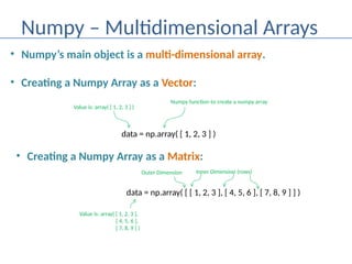 python-numwpyandpandas-170922144956.pptx