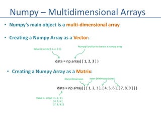 Python - Numpy/Pandas/Matplot Machine Learning Libraries | PPT