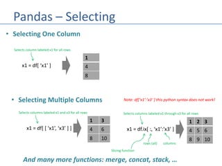 Python - Numpy/Pandas/Matplot Machine Learning Libraries | PPT