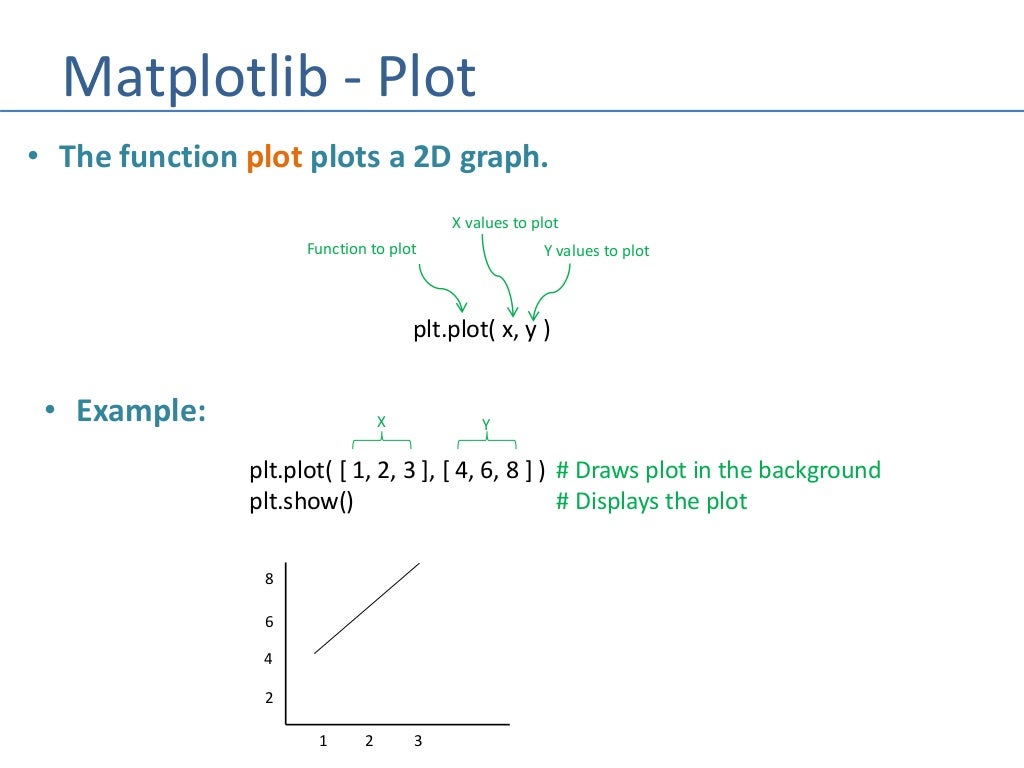 Python - Numpy/Pandas/Matplot Machine Learning Libraries