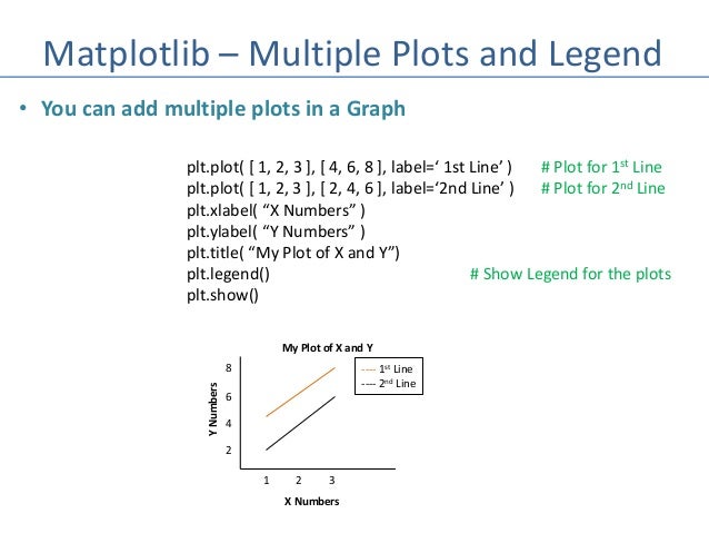 Python - Numpy/Pandas/Matplot Machine Learning Libraries