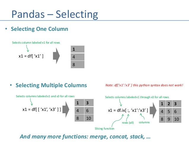 Python - Numpy/Pandas/Matplot Machine Learning Libraries