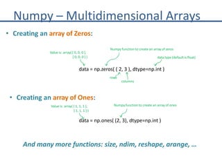 python-numpyandpandas-170922144956 (1).pptx