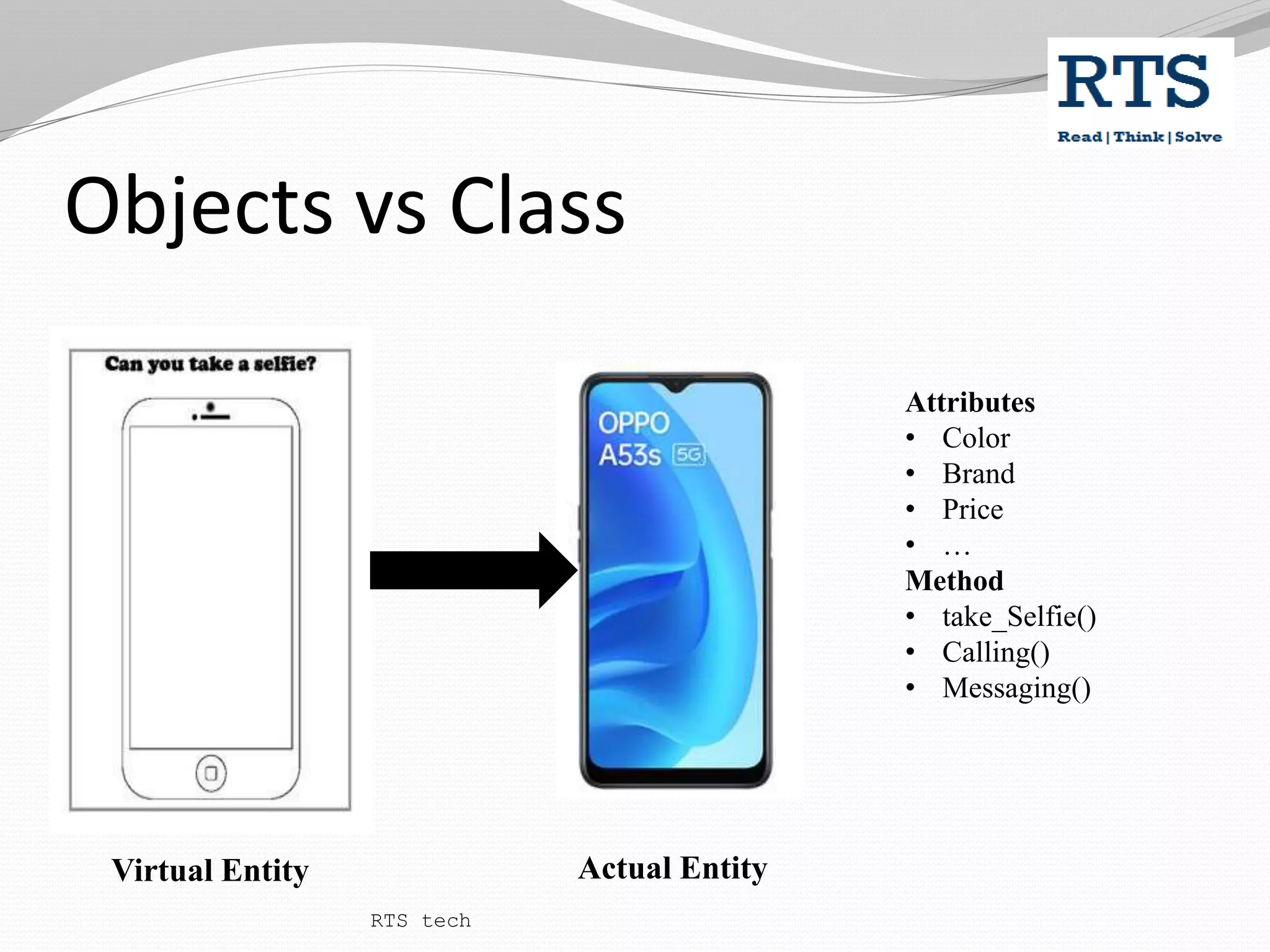 Objects vs Class
Attributes
• Color
• Brand
• Price
• …
Method
• take_Selfie()
• Calling()
• Messaging()
RTS tech
Virtual Entity Actual Entity
 