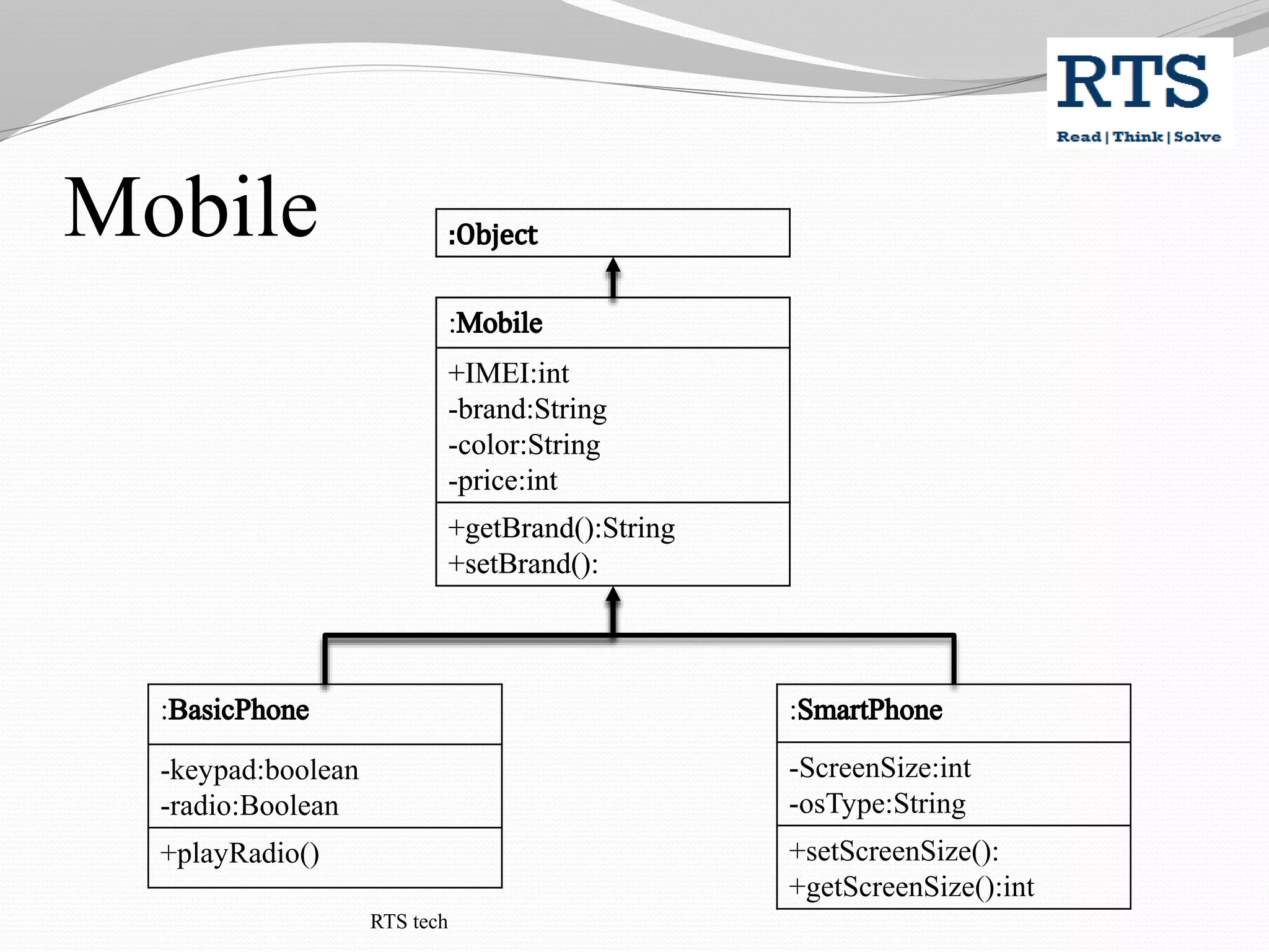 Mobile
:
+IMEI:int
-brand:String
-color:String
-price:int
+getBrand():String
+setBrand():
:
-keypad:boolean
-radio:Boolean
+playRadio()
:
-ScreenSize:int
-osType:String
+setScreenSize():
+getScreenSize():int
RTS tech
:
+IMEI:int
-brand:String
-color:String
-price:int
+getBrand():String
+setBrand():
 