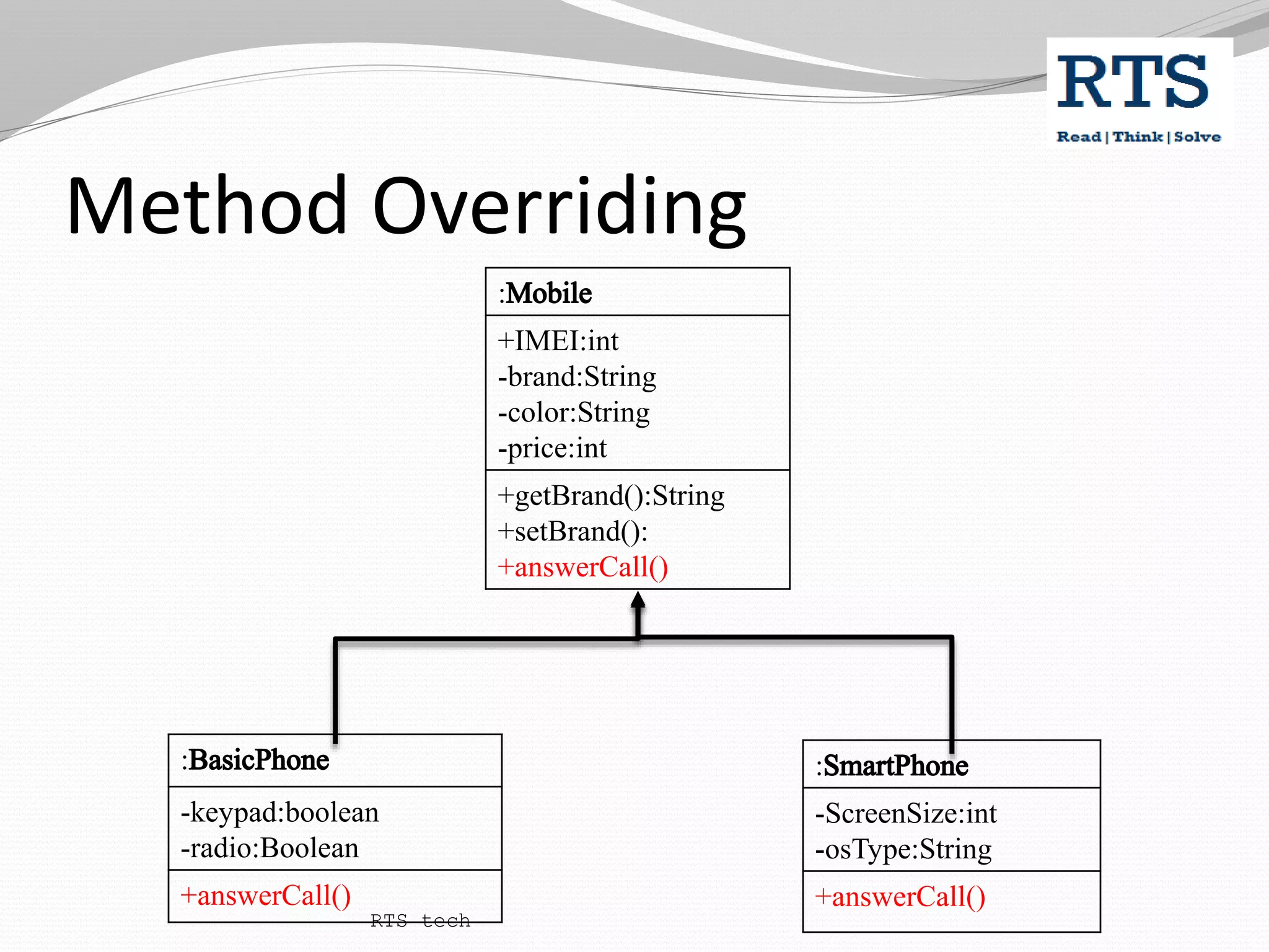 Method Overriding
RTS tech
:
-keypad:boolean
-radio:Boolean
+answerCall()
:
-ScreenSize:int
-osType:String
+answerCall()
:
+IMEI:int
-brand:String
-color:String
-price:int
+getBrand():String
+setBrand():
+answerCall()
 