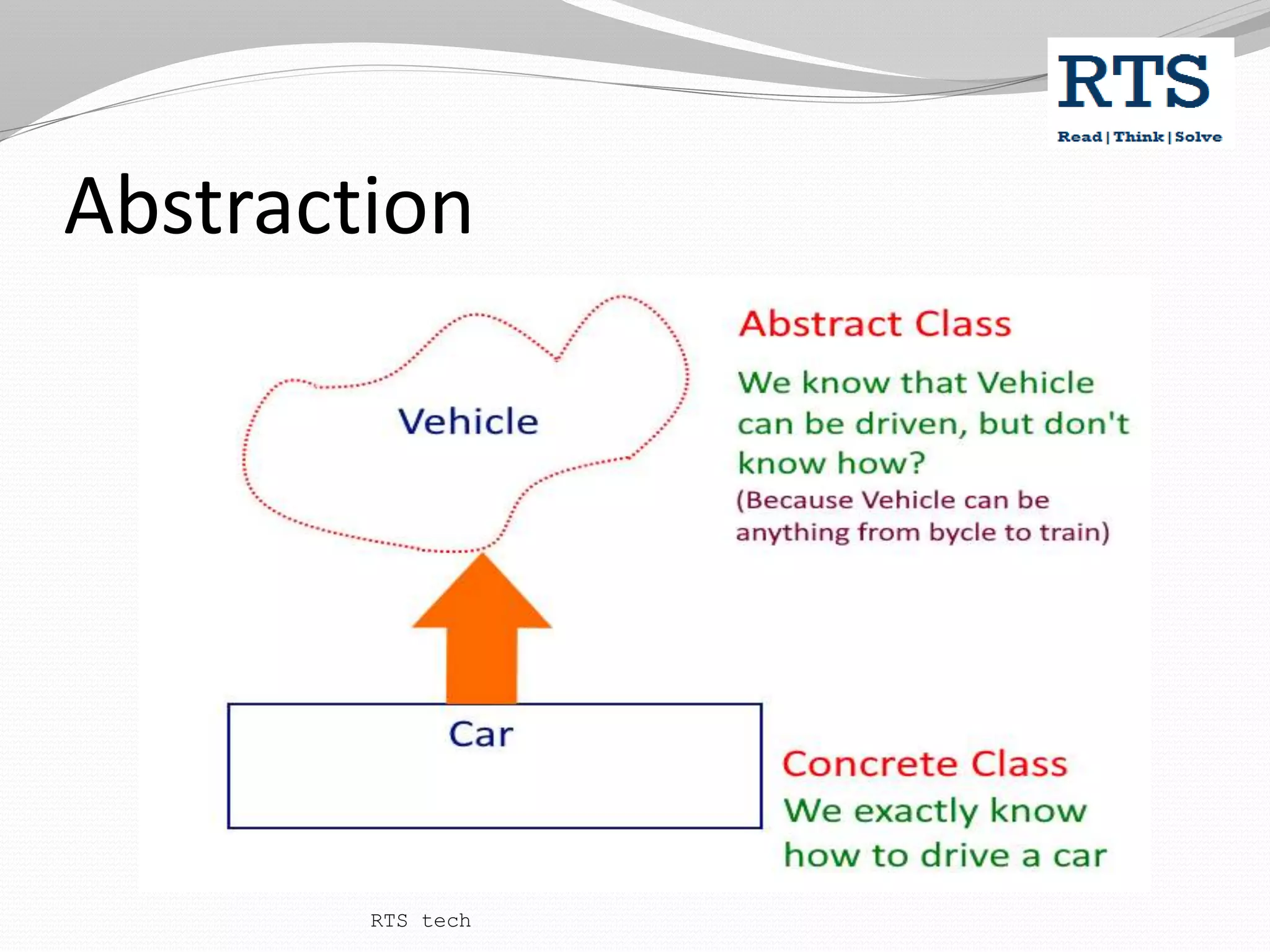 Abstraction
RTS tech
 