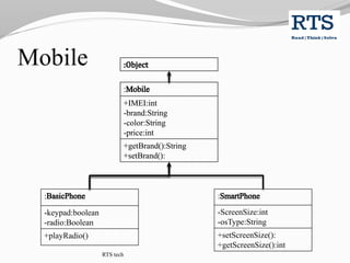 Mobile
:
+IMEI:int
-brand:String
-color:String
-price:int
+getBrand():String
+setBrand():
:
-keypad:boolean
-radio:Boolean
+playRadio()
:
-ScreenSize:int
-osType:String
+setScreenSize():
+getScreenSize():int
RTS tech
:
+IMEI:int
-brand:String
-color:String
-price:int
+getBrand():String
+setBrand():
 