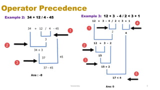 Python operator precedence and comments | PPTX