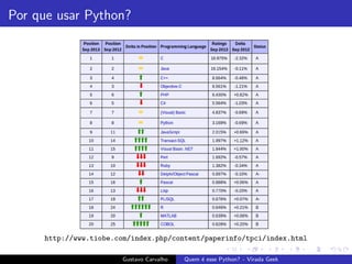 Por que usar Python?
http://www.tiobe.com/index.php/content/paperinfo/tpci/index.html
Gustavo Carvalho Quem ´e esse Python? - Virada Geek
 