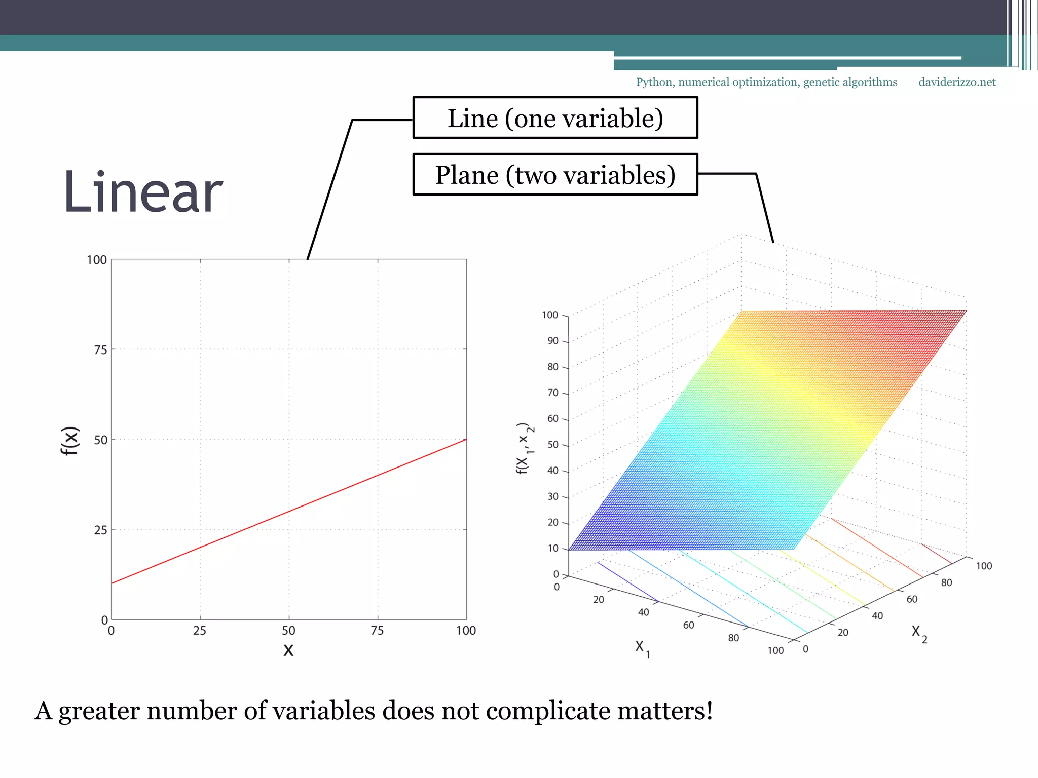 Python, numerical optimization, genetic algorithms   daviderizzo.net


                                   Line (one variable)


  Linear                          Plane (two variables)




A greater number of variables does not complicate matters!
 