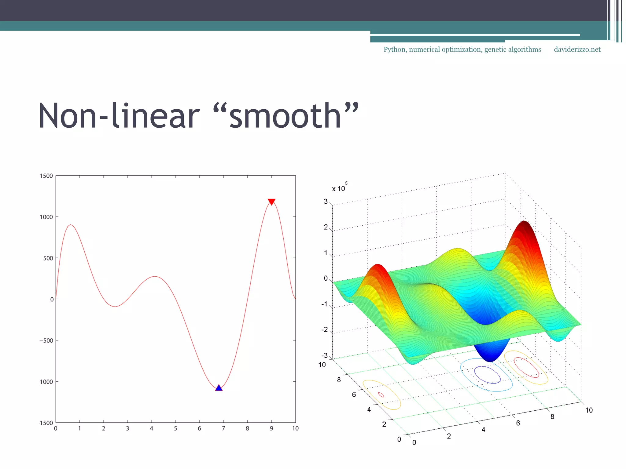 Python, numerical optimization, genetic algorithms   daviderizzo.net




Non-linear “smooth”
 