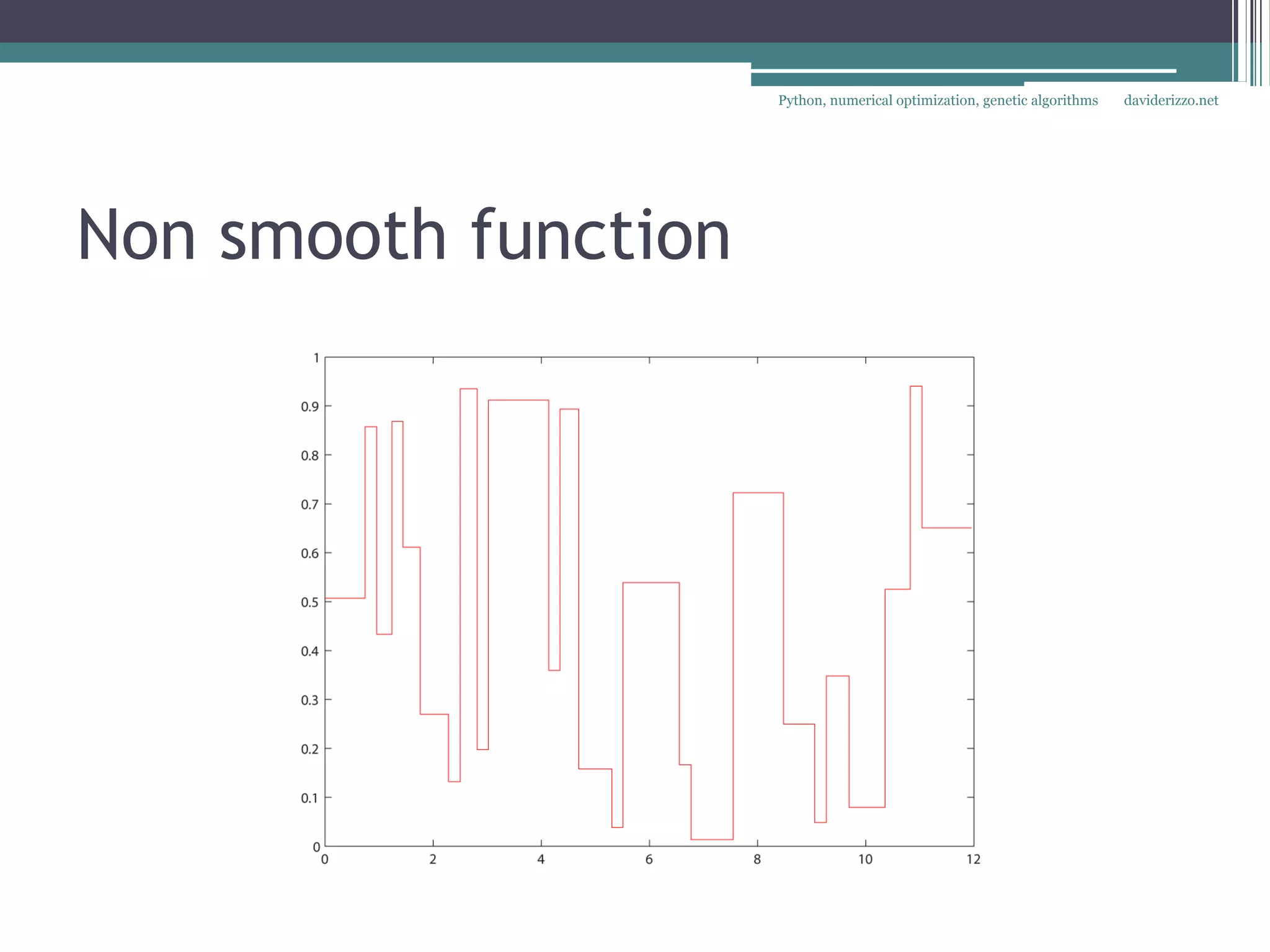 Python, numerical optimization, genetic algorithms   daviderizzo.net




Non smooth function
 