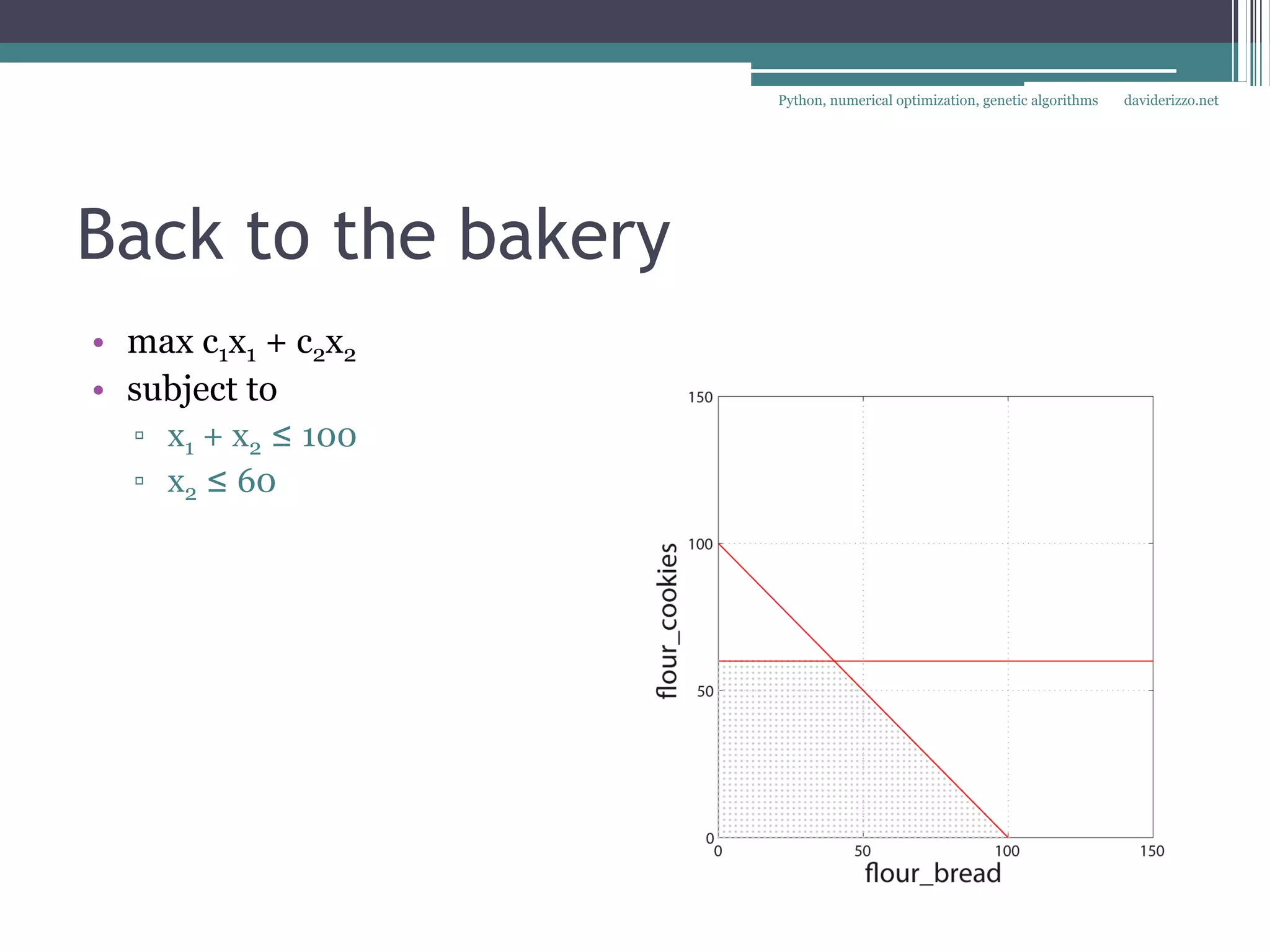 Python, numerical optimization, genetic algorithms   daviderizzo.net




Back to the bakery
• max c1x1 + c2x2
• subject to
  ▫ x1 + x2 ≤ 100
  ▫ x2 ≤ 60
 
