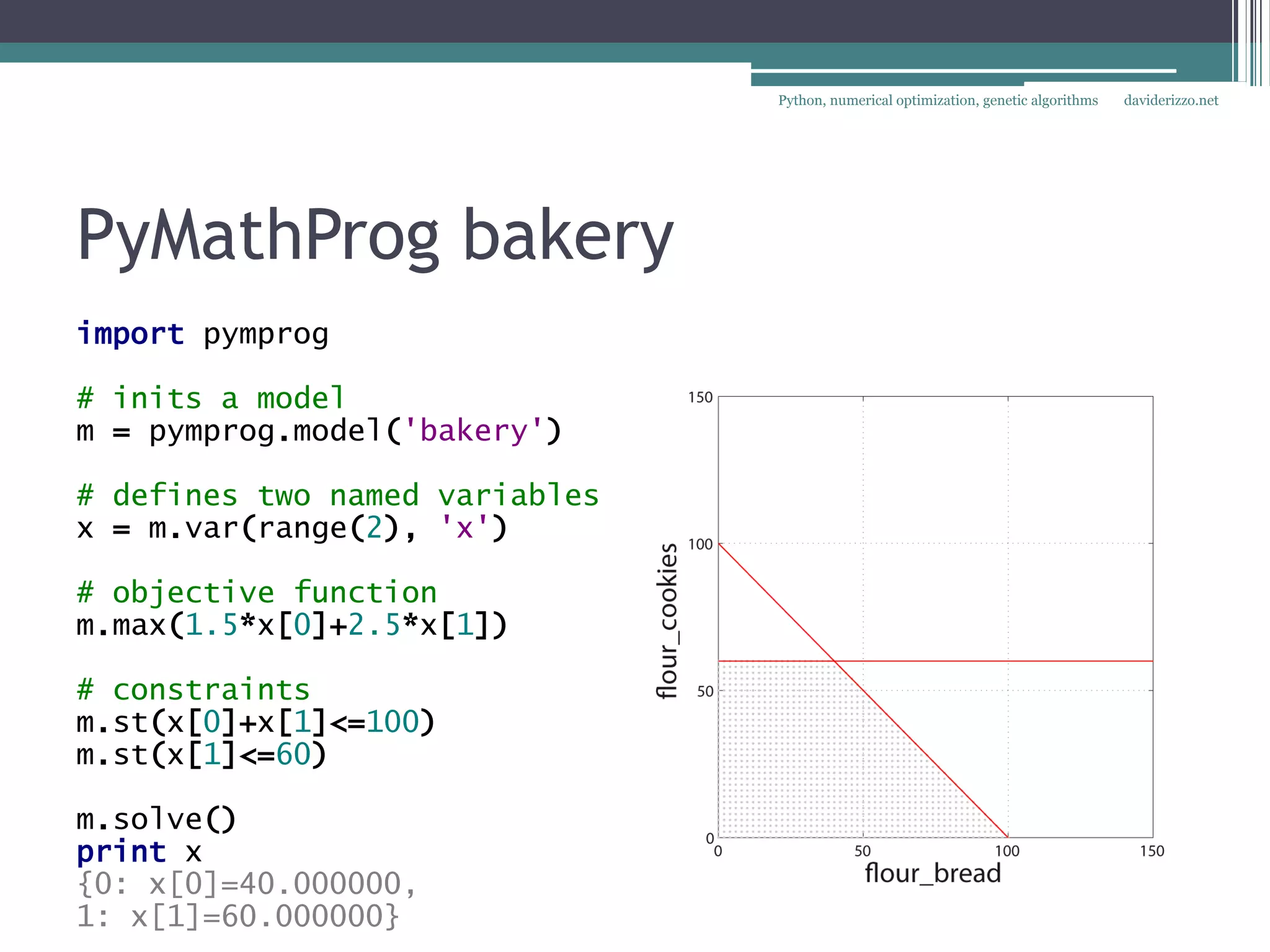 Python, numerical optimization, genetic algorithms   daviderizzo.net




PyMathProg bakery
import pymprog

# inits a model
m = pymprog.model('bakery')

# defines two named variables
x = m.var(range(2), 'x')

# objective function
m.max(1.5*x[0]+2.5*x[1])

# constraints
m.st(x[0]+x[1]<=100)
m.st(x[1]<=60)

m.solve()
print x
{0: x[0]=40.000000,
1: x[1]=60.000000}
 