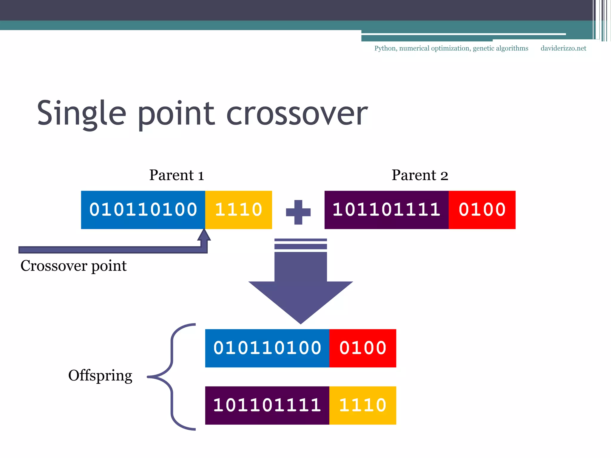 Python, numerical optimization, genetic algorithms   daviderizzo.net




  Single point crossover
                  Parent 1                    Parent 2

         010110100 1110               101101111 0100

Crossover point




                             010110100 0100
      Offspring

                             101101111 1110
 