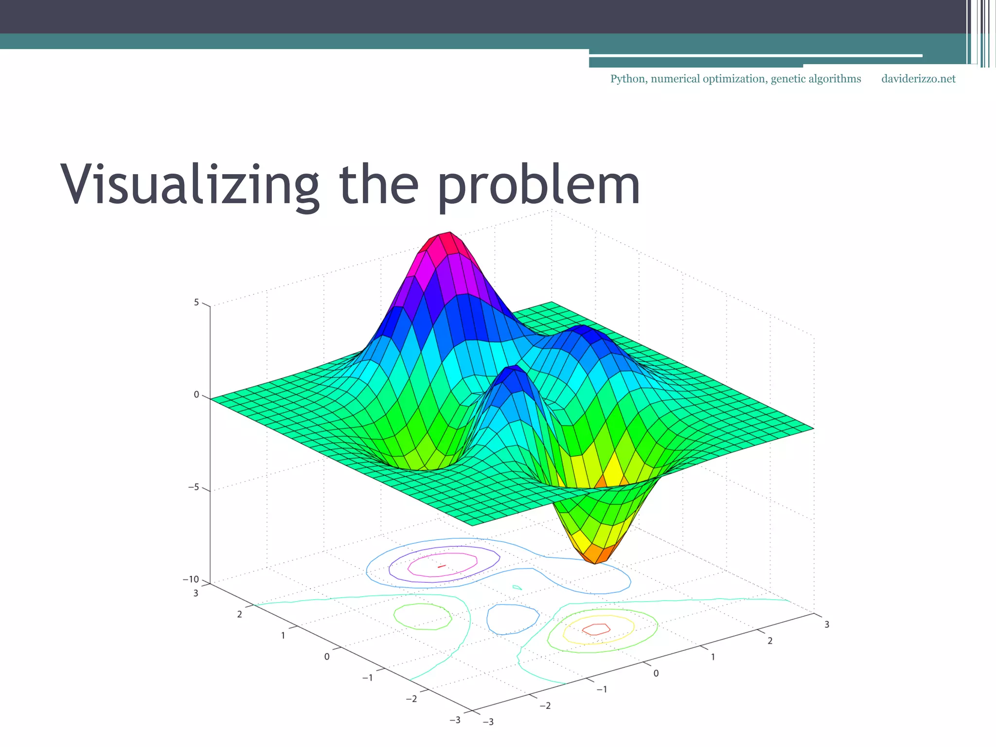 Python, numerical optimization, genetic algorithms   daviderizzo.net




Visualizing the problem
 