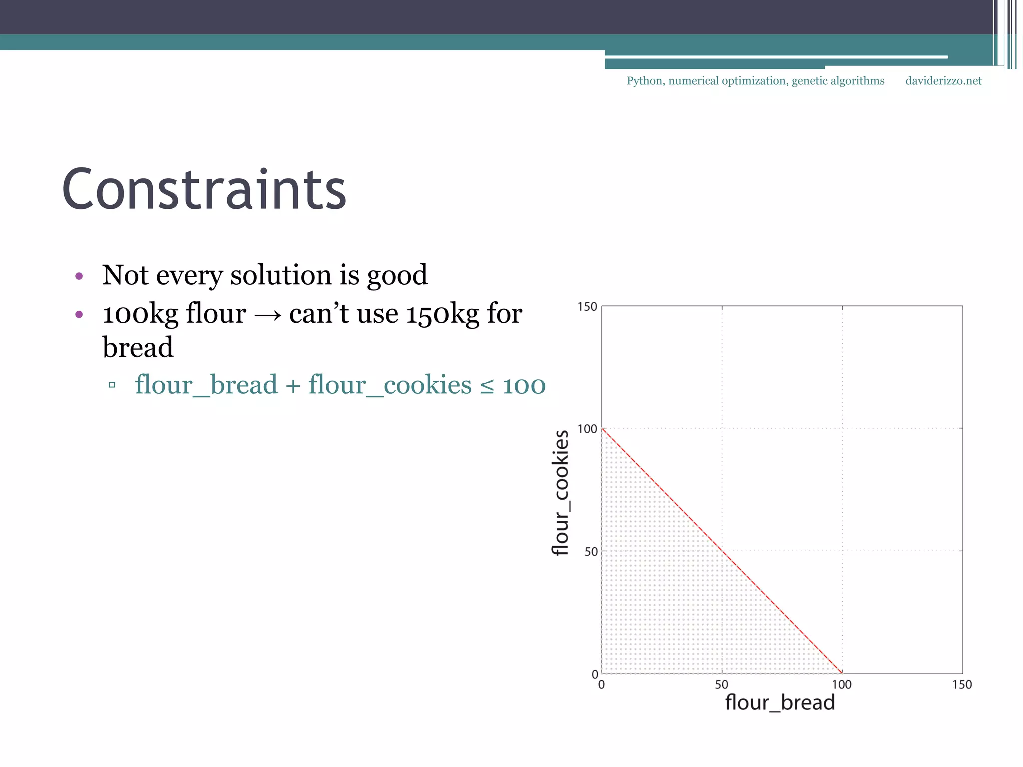 Python, numerical optimization, genetic algorithms   daviderizzo.net




Constraints
• Not every solution is good
• 100kg flour → can’t use 150kg for
  bread
  ▫ flour_bread + flour_cookies ≤ 100
 