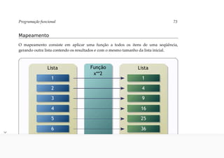 python-para-desenvolvedores-Luiz.pdf