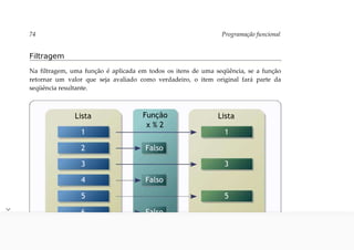 python-para-desenvolvedores-Luiz.pdf