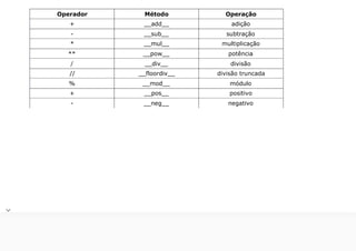 python-para-desenvolvedores-Luiz.pdf