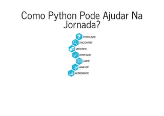Como Python Pode Ajudar Na
Jornada?
 