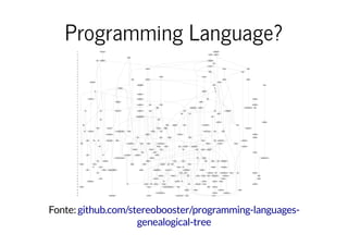 Fonte:
Programming Language?
github.com/stereobooster/programming-languages-
genealogical-tree
 