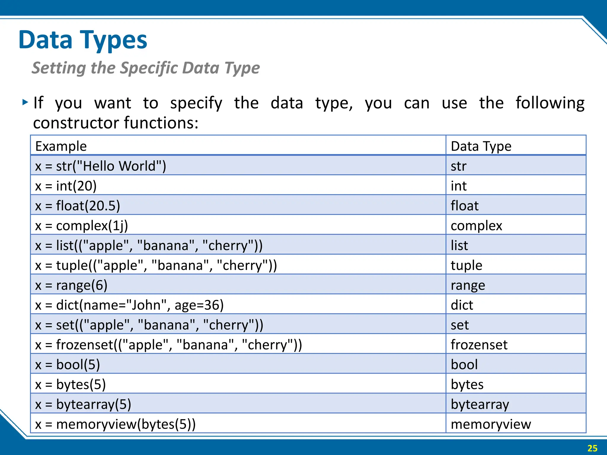 The python fundamental introduction part 1 | PPT