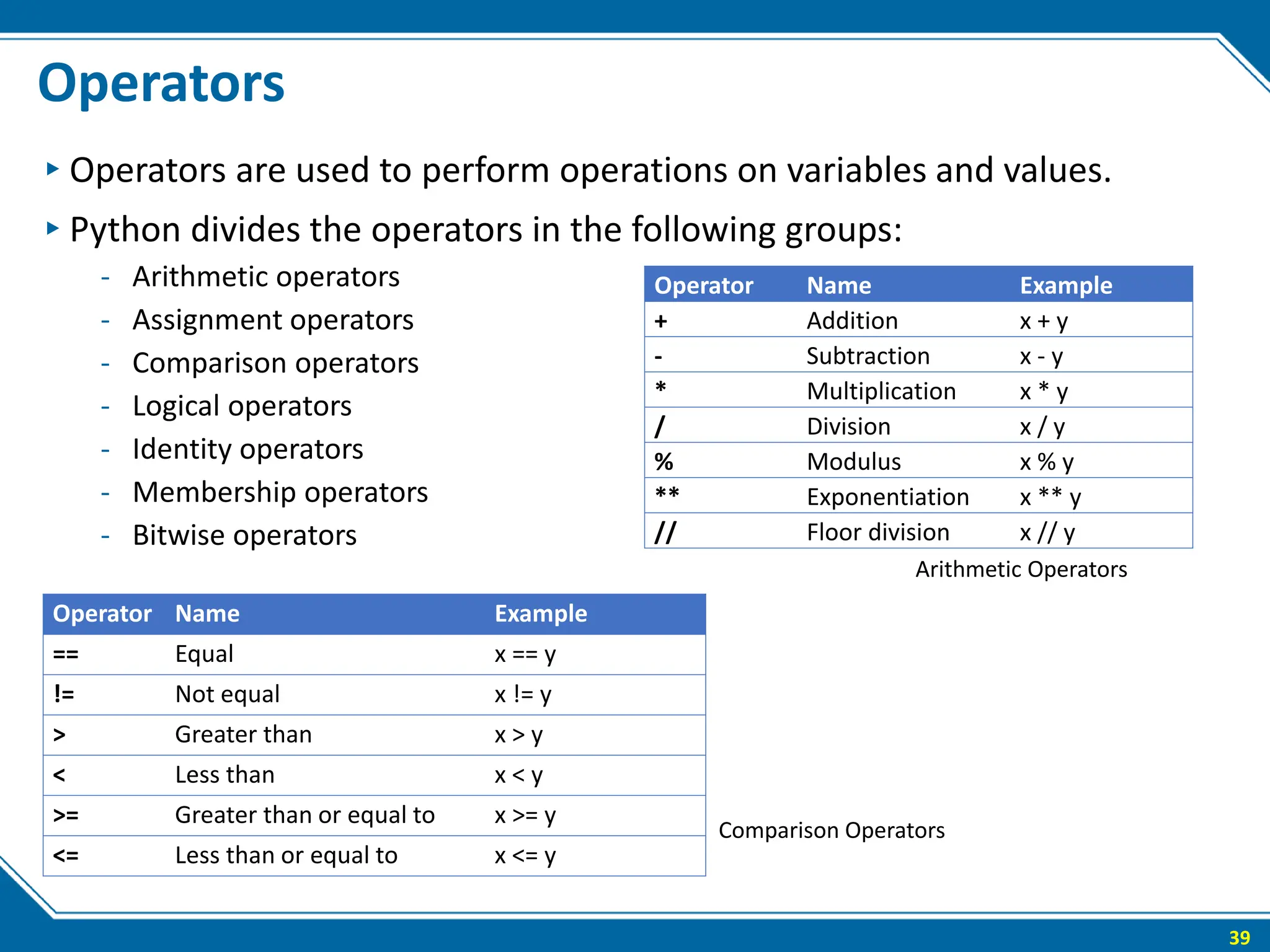 The python fundamental introduction part 1 | PPT
