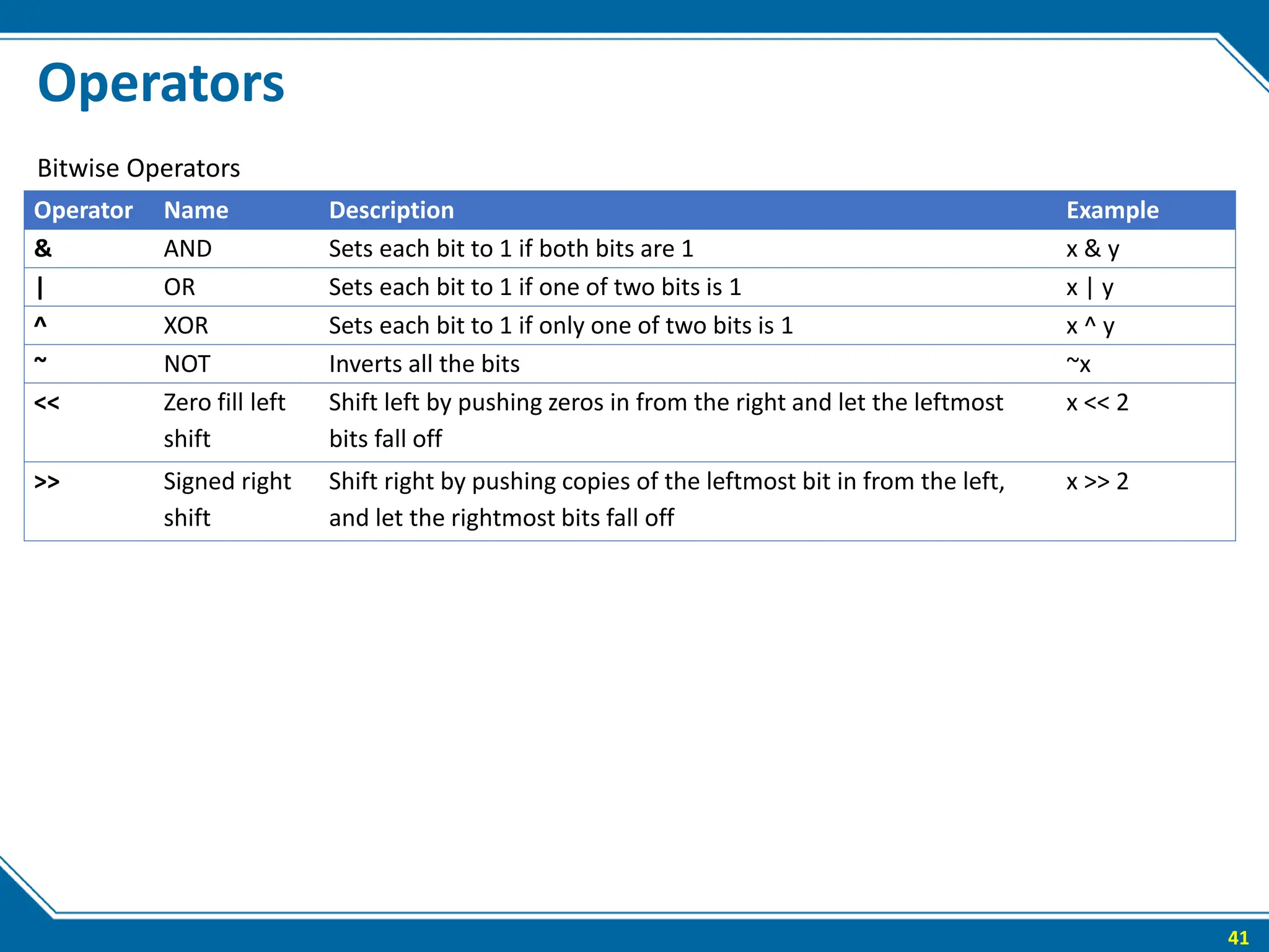 The python fundamental introduction part 1 | PPT