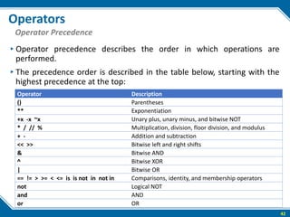 The python fundamental introduction part 1 | PDF