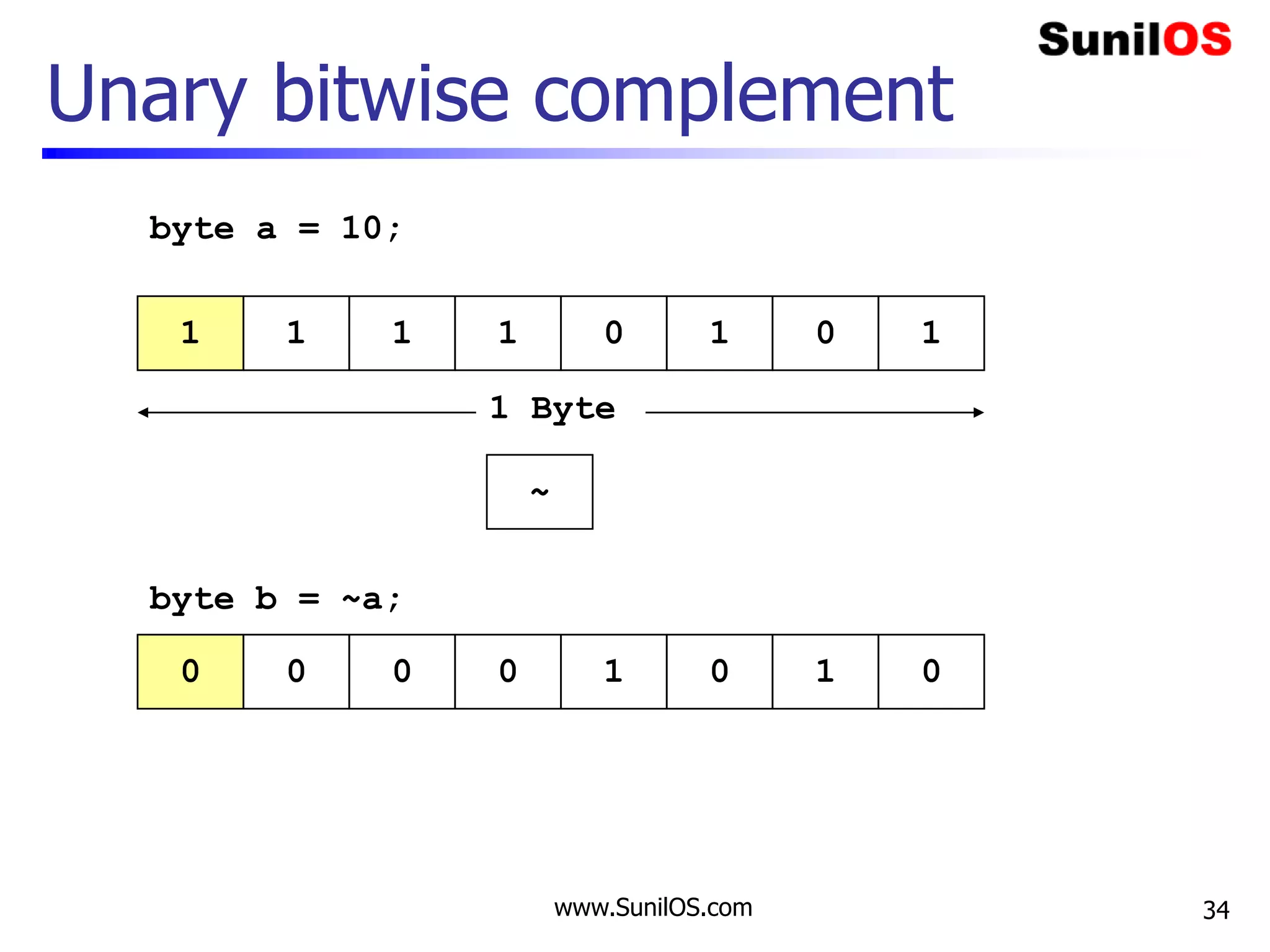 www.SunilOS.com 34
Unary bitwise complement
1 1 11 0 101
~
1 Byte
0 0 00 1 010
byte a = 10;
byte b = ~a;
 