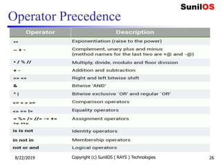 Operator Precedence
8/22/2019 Copyright (c) SunilOS ( RAYS ) Technologies 26
 