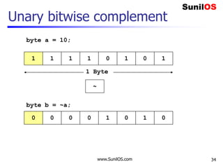 www.SunilOS.com 34
Unary bitwise complement
1 1 11 0 101
~
1 Byte
0 0 00 1 010
byte a = 10;
byte b = ~a;
 