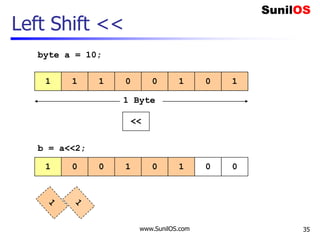 www.SunilOS.com 35
Left Shift <<
1 1 01 0 101
<<
1 Byte
1 0 10 0 001
byte a = 10;
b = a<<2;
 