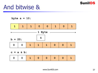 www.SunilOS.com 37
And bitwise &
1 1 01 0 101
&
1 Byte
0 0 11 1 100
byte a = 10;
b = 20;
c = a & b;
0 0 01 0 100
 