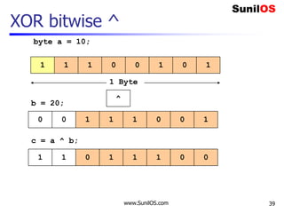 www.SunilOS.com 39
XOR bitwise ^
1 1 01 0 101
^
1 Byte
0 0 11 1 100
byte a = 10;
b = 20;
c = a ^ b;
1 1 10 1 001
 