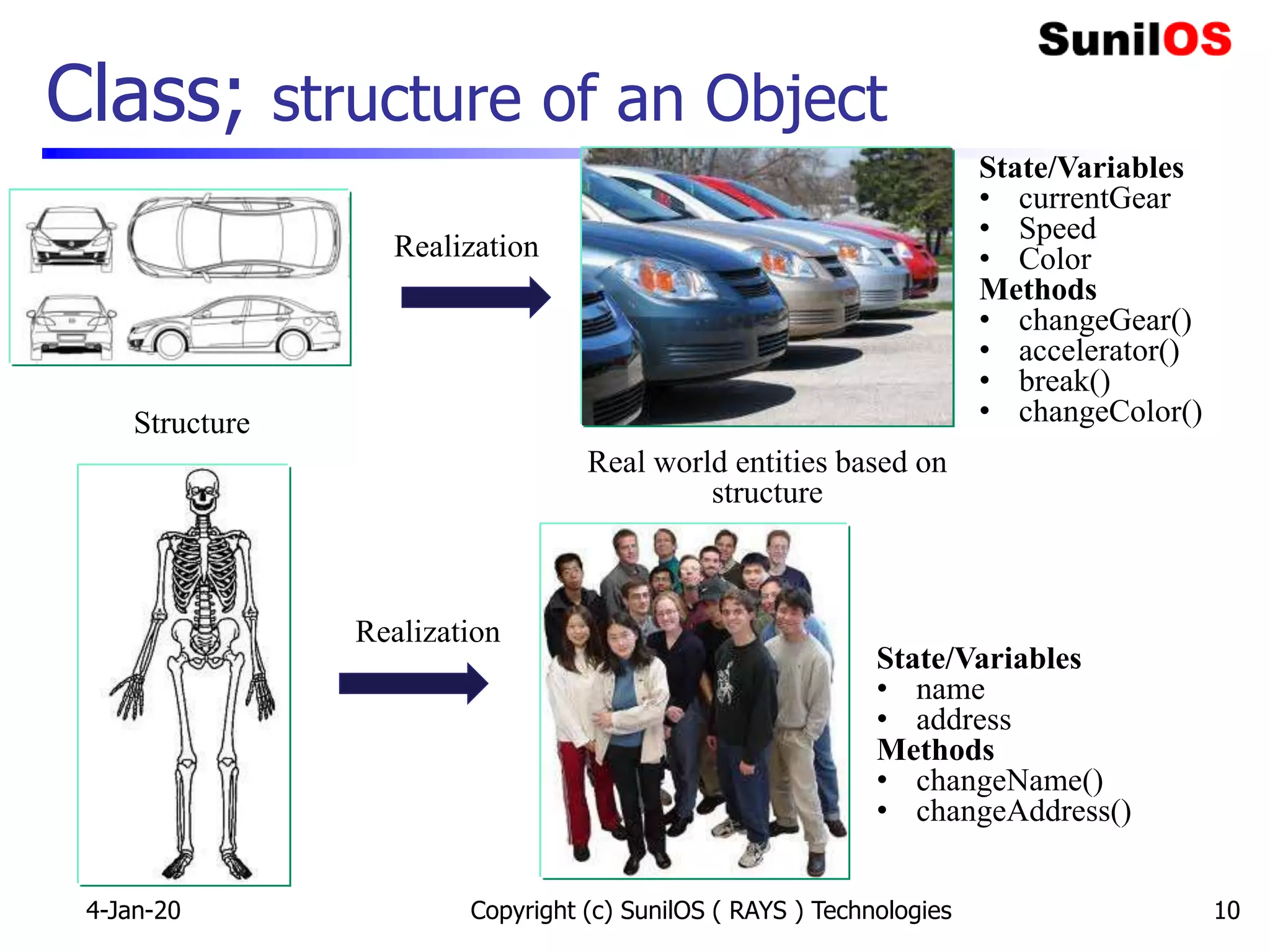Class; structure of an Object
Copyright (c) SunilOS ( RAYS ) Technologies 10
Realization
Realization
State/Variables
• currentGear
• Speed
• Color
Methods
• changeGear()
• accelerator()
• break()
• changeColor()
State/Variables
• name
• address
Methods
• changeName()
• changeAddress()
Structure
Real world entities based on
structure
4-Jan-20
 
