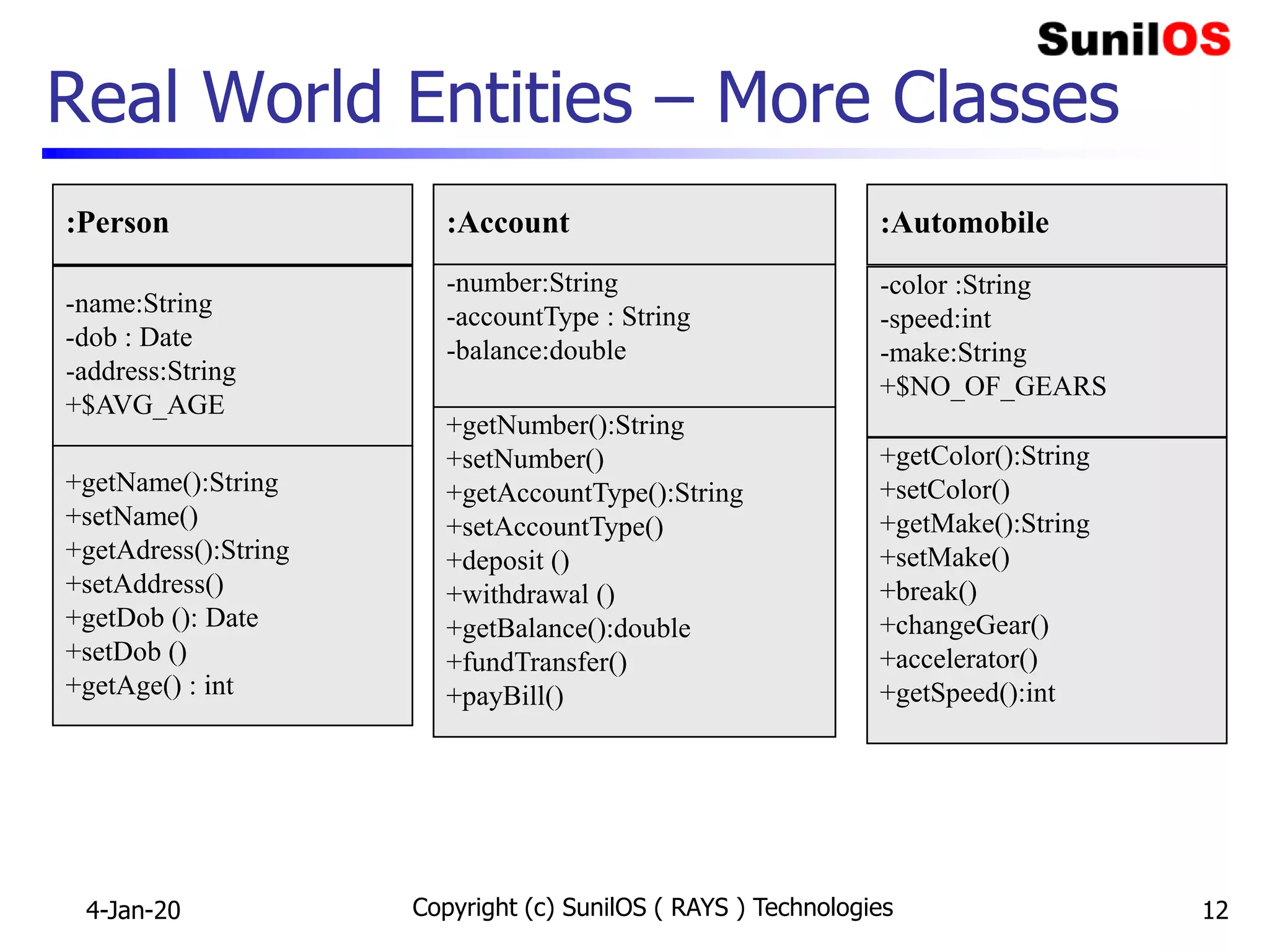 Real World Entities – More Classes
Copyright (c) SunilOS ( RAYS ) Technologies 12
:Automobile
-color :String
-speed:int
-make:String
+$NO_OF_GEARS
+getColor():String
+setColor()
+getMake():String
+setMake()
+break()
+changeGear()
+accelerator()
+getSpeed():int
:Person
-name:String
-dob : Date
-address:String
+$AVG_AGE
+getName():String
+setName()
+getAdress():String
+setAddress()
+getDob (): Date
+setDob ()
+getAge() : int
:Account
-number:String
-accountType : String
-balance:double
+getNumber():String
+setNumber()
+getAccountType():String
+setAccountType()
+deposit ()
+withdrawal ()
+getBalance():double
+fundTransfer()
+payBill()
4-Jan-20
 