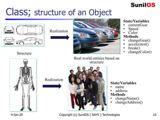 Class; structure of an Object
Copyright (c) SunilOS ( RAYS ) Technologies 10
Realization
Realization
State/Variables
• currentGear
• Speed
• Color
Methods
• changeGear()
• accelerator()
• break()
• changeColor()
State/Variables
• name
• address
Methods
• changeName()
• changeAddress()
Structure
Real world entities based on
structure
4-Jan-20
 