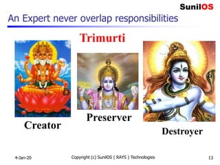 An Expert never overlap responsibilities
Copyright (c) SunilOS ( RAYS ) Technologies 13
Creator
Preserver
Destroyer
Trimurti
4-Jan-20
 