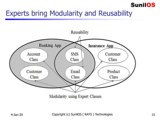 Experts bring Modularity and Reusability
Copyright (c) SunilOS ( RAYS ) Technologies 154-Jan-20
 