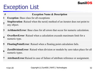 Exception List
# Exception Name & Description
1 Exception :Base class for all exceptions
2
StopIteration :Raised when the next() method of an iterator does not point to
any object.
3 ArithmeticError: Base class for all errors that occur for numeric calculation.
4
OverflowError: Raised when a calculation exceeds maximum limit for a
numeric type.
5 FloatingPointError: Raised when a floating point calculation fails.
6
ZeroDivisionError: Raised when division or modulo by zero takes place for all
numeric types.
7 AttributeError:Raised in case of failure of attribute reference or assignment.
4-Jan-20 Copyright (c) SunilOS ( RAYS ) Technologies 52
 